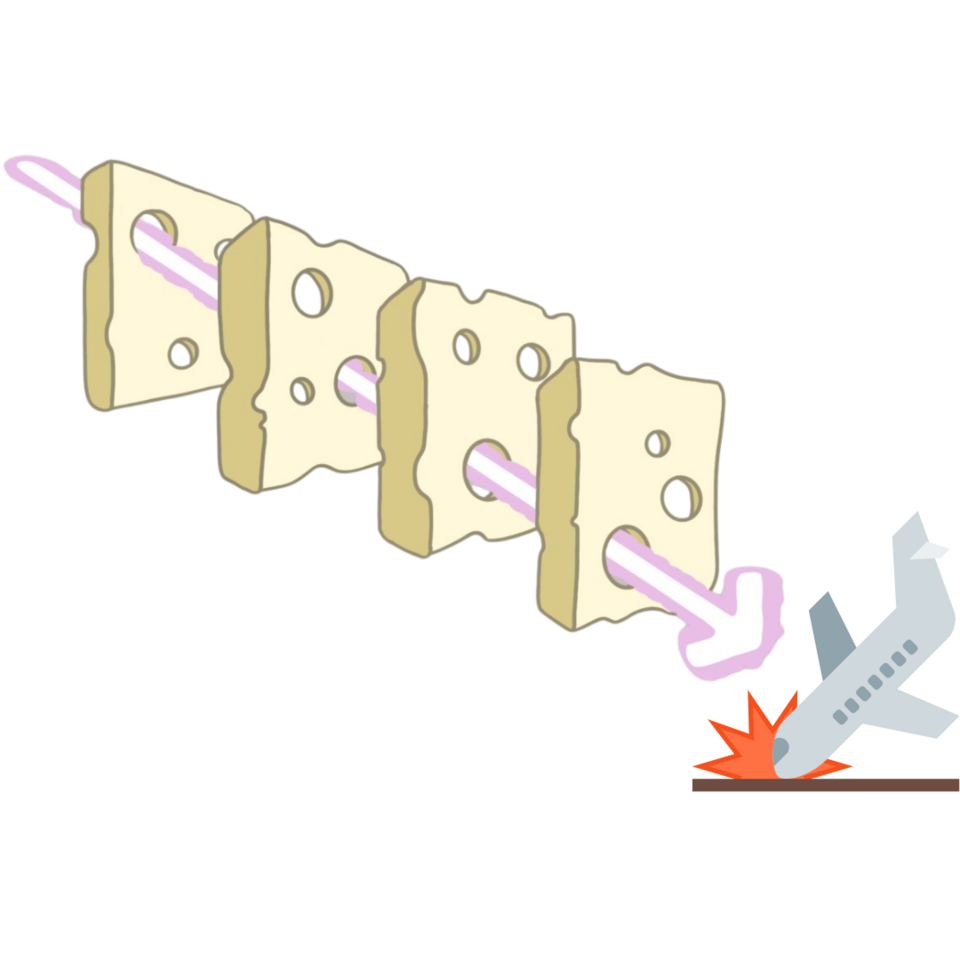 Swiss_Cheese_Model_of_Accident_Causation.png