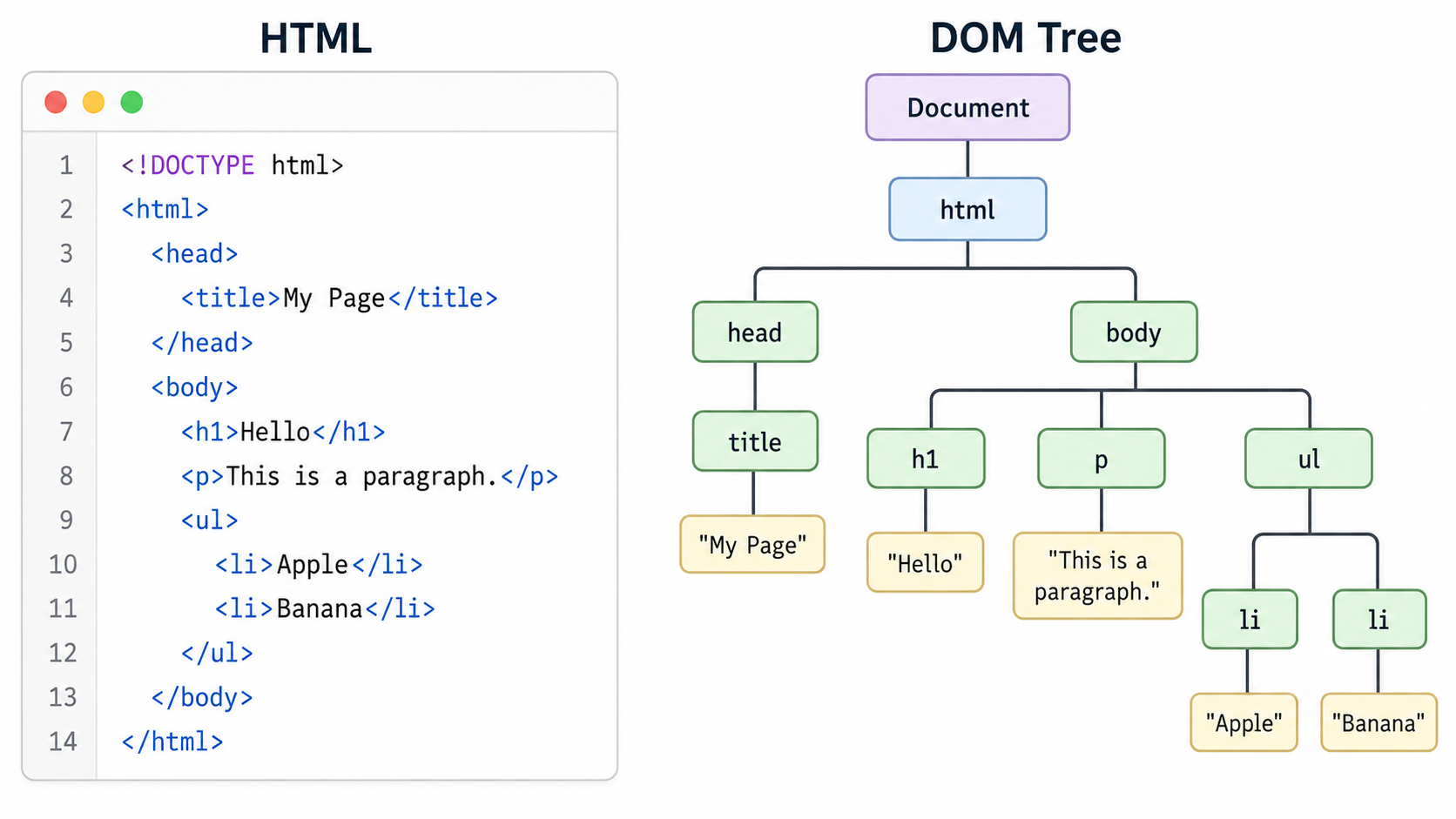 dom_tree.png